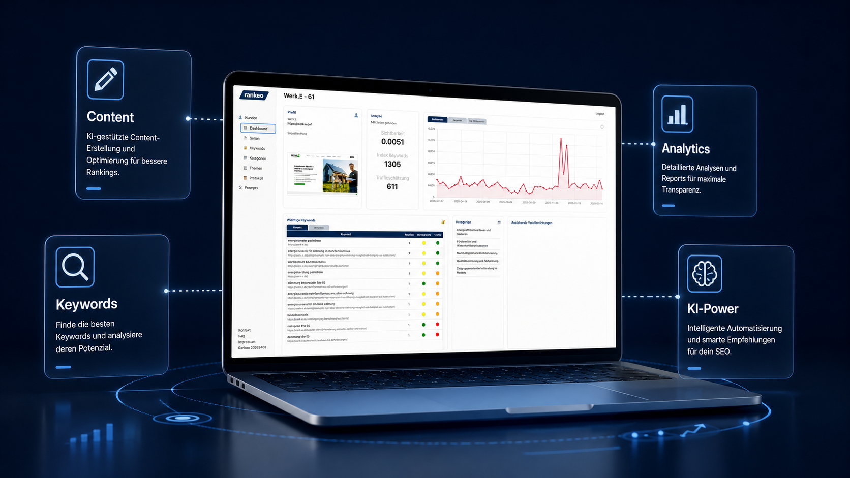 Rankeo – Automatische SEO-Content-Generierung
